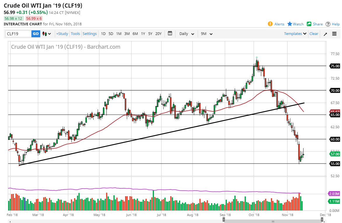 previsioni petrolio greggio WTI